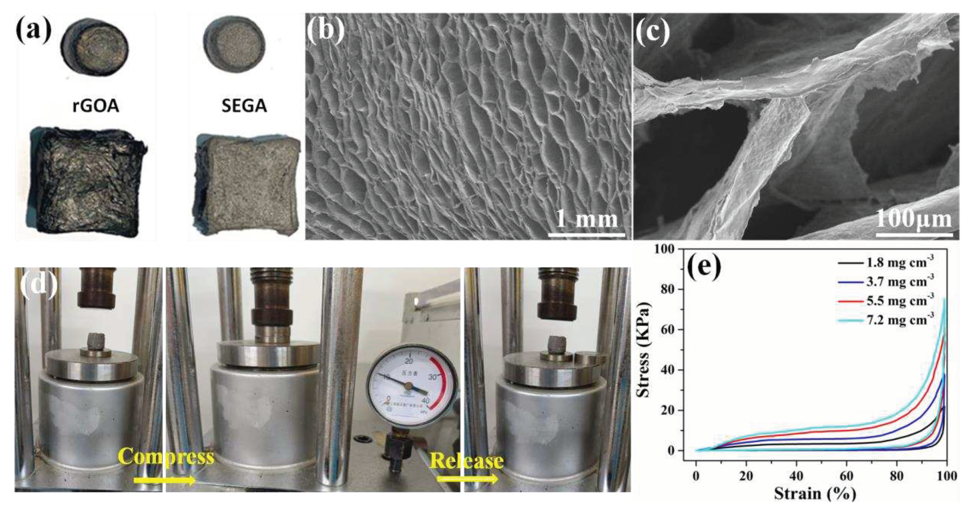 Preprints 89567 g002