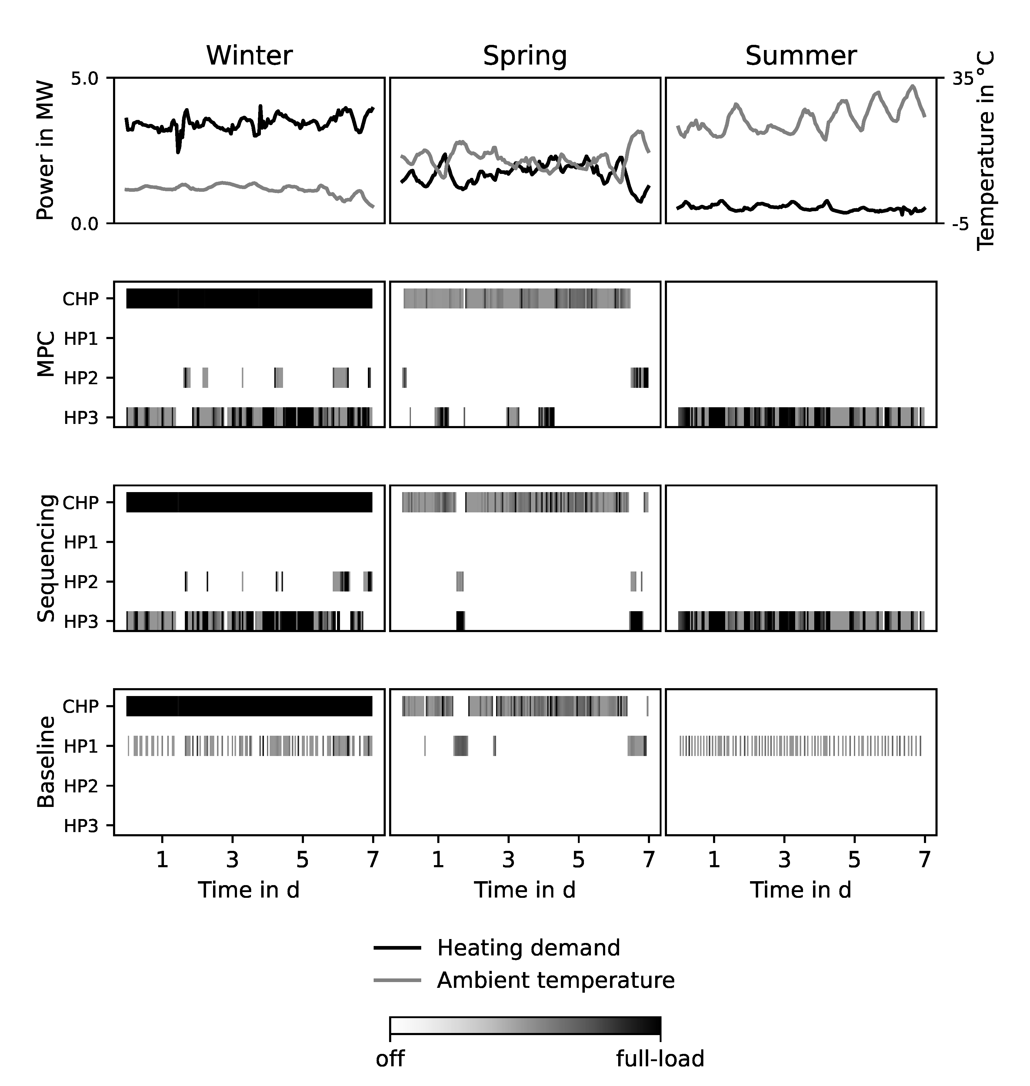 Preprints 100823 g005