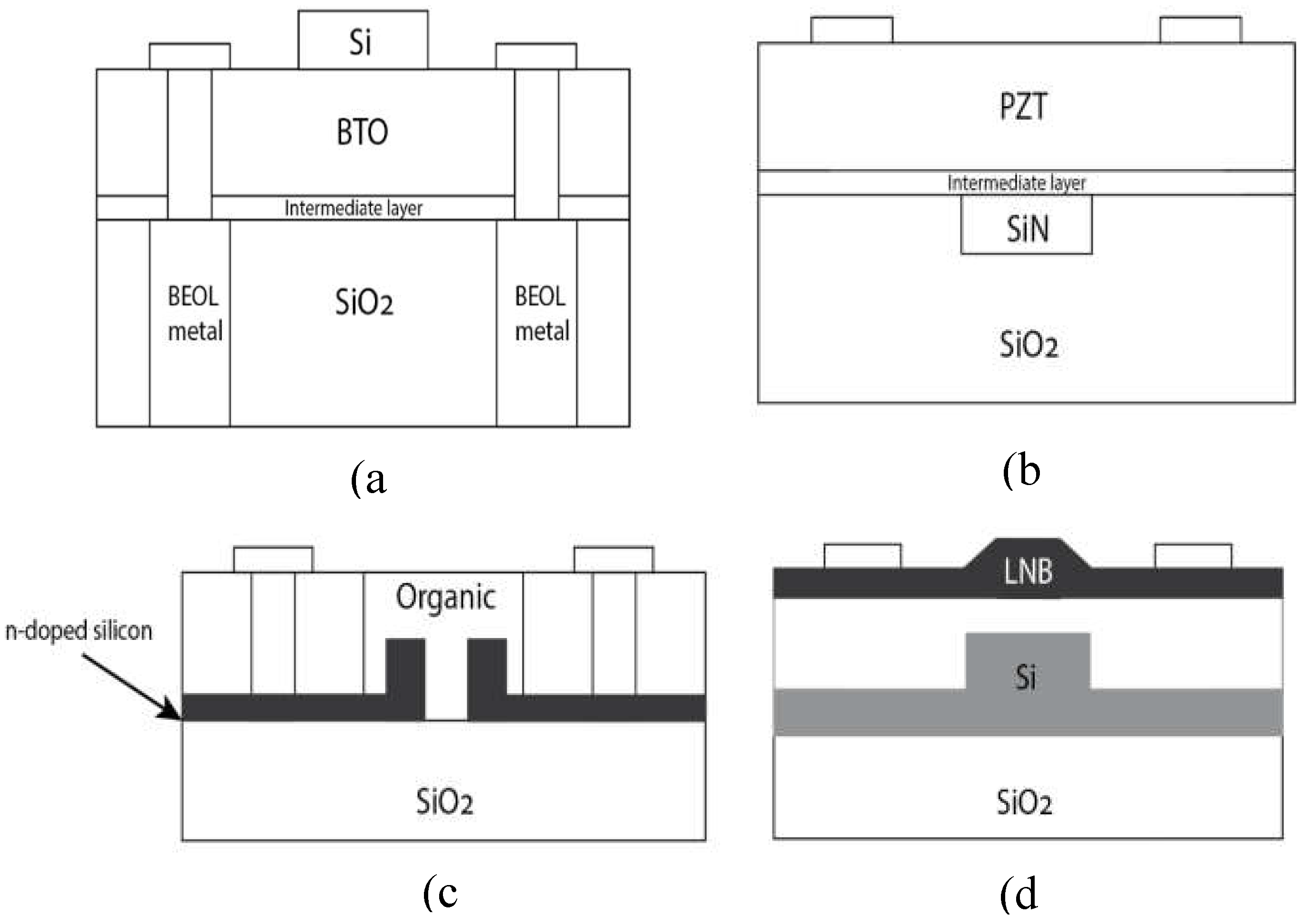 Preprints 102711 g002