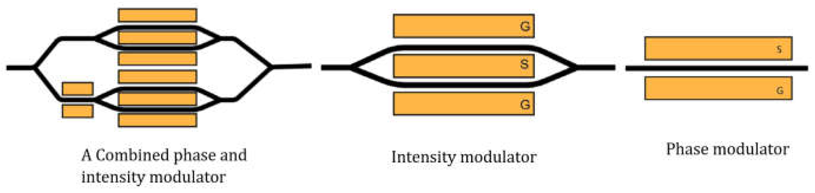 Preprints 102711 g003