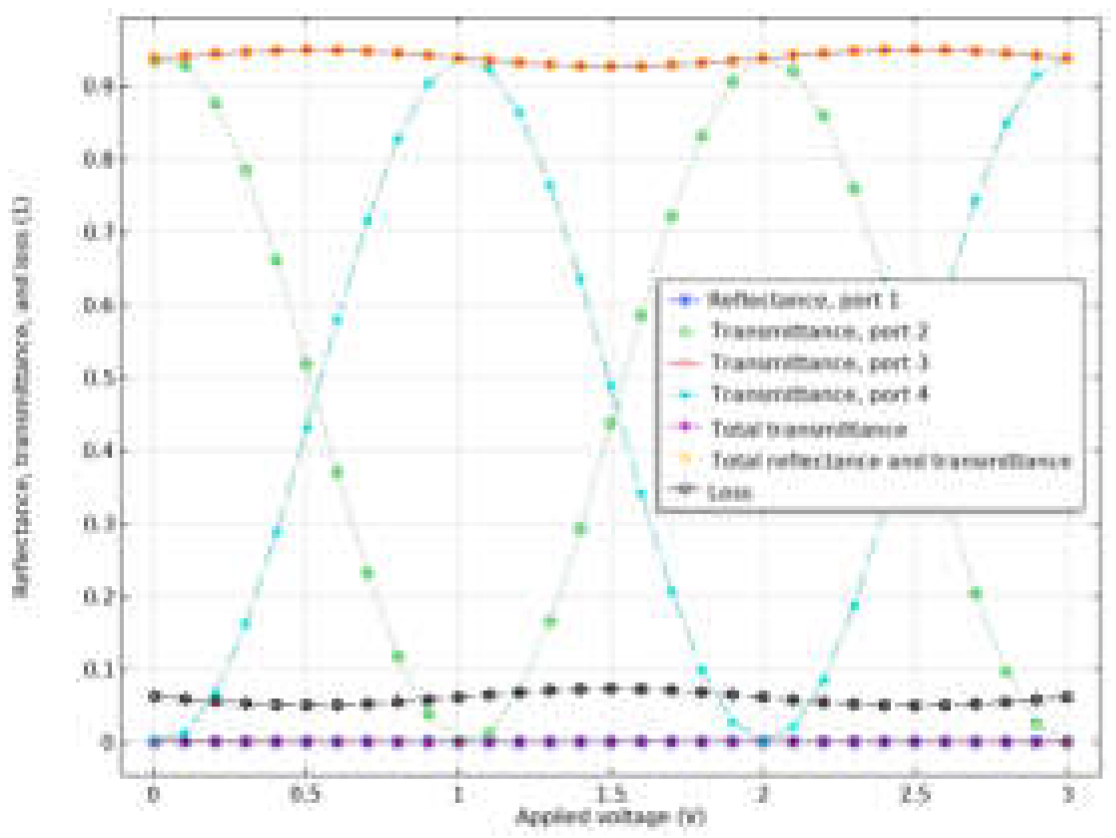 Preprints 102711 g008