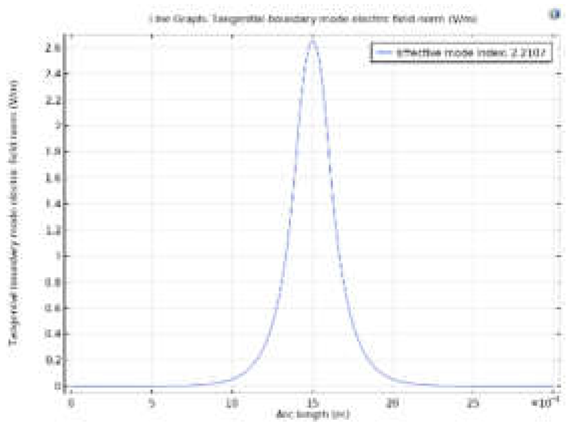 Preprints 102711 g009