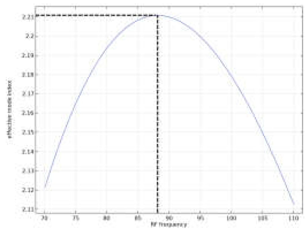 Preprints 102711 g011