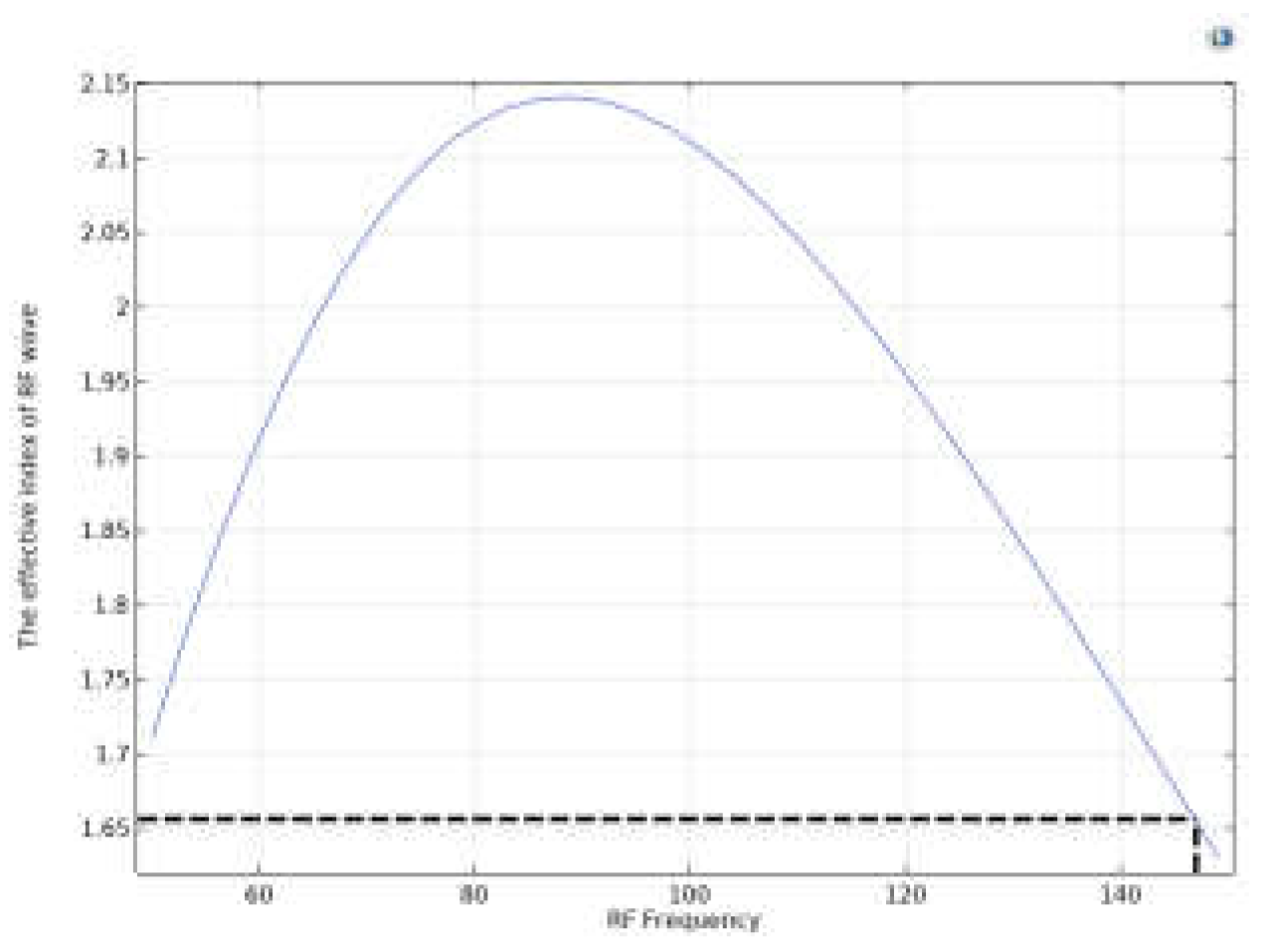 Preprints 102711 g014