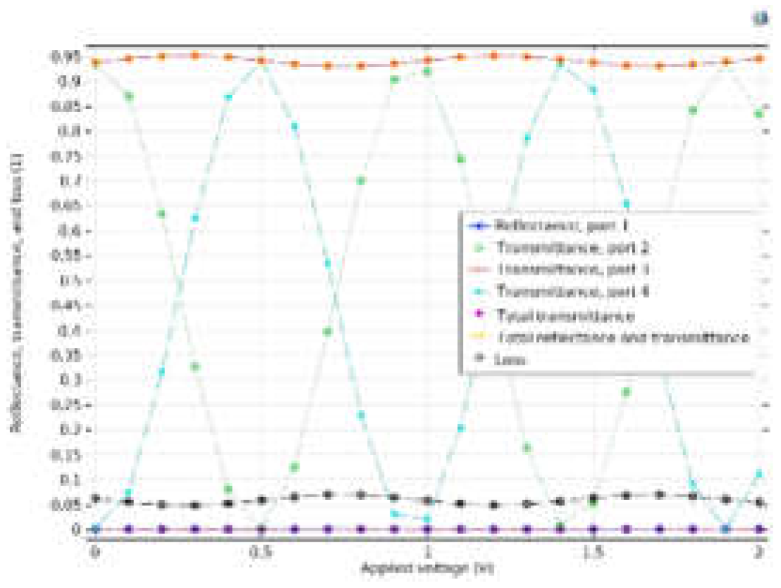 Preprints 102711 g015