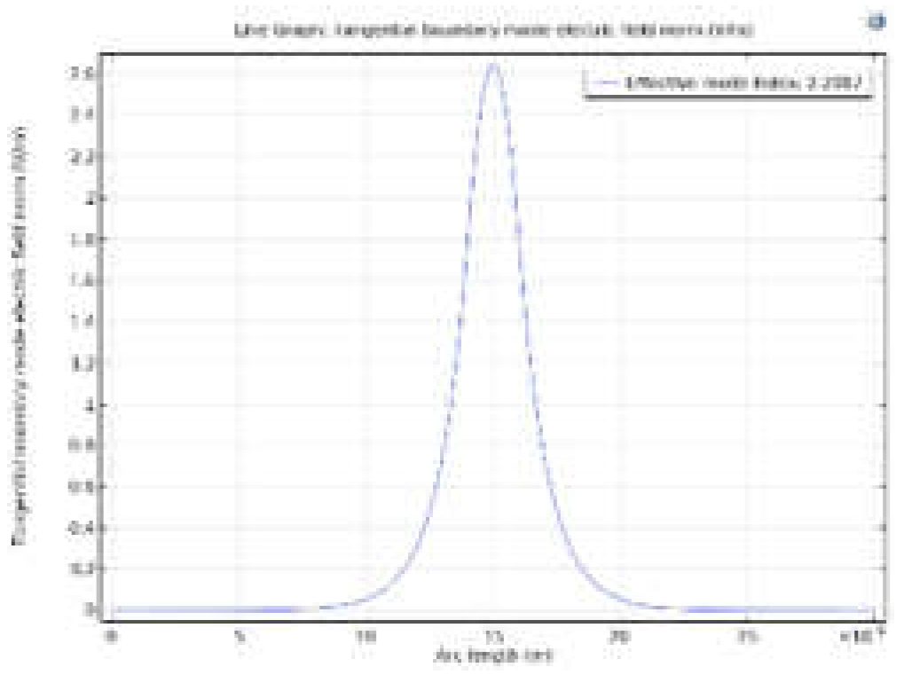 Preprints 102711 g016