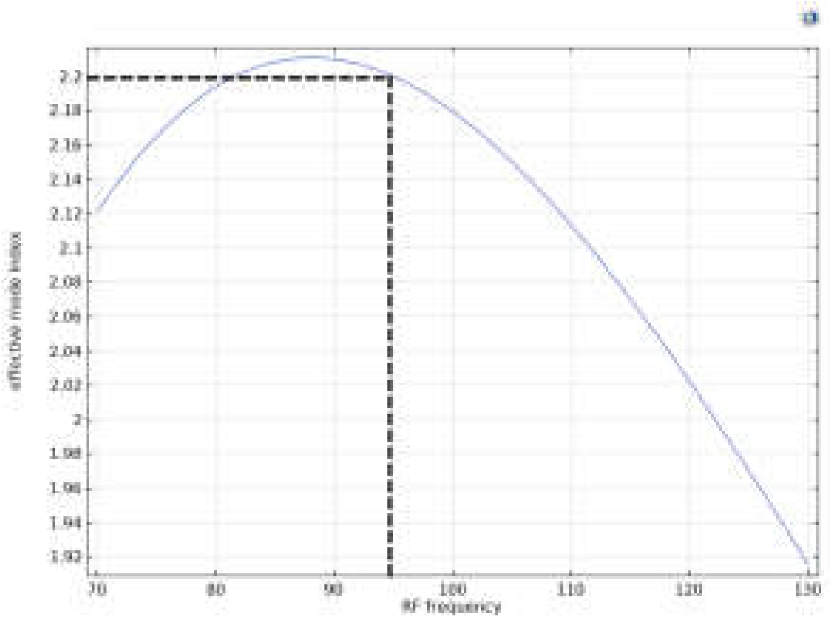 Preprints 102711 g018