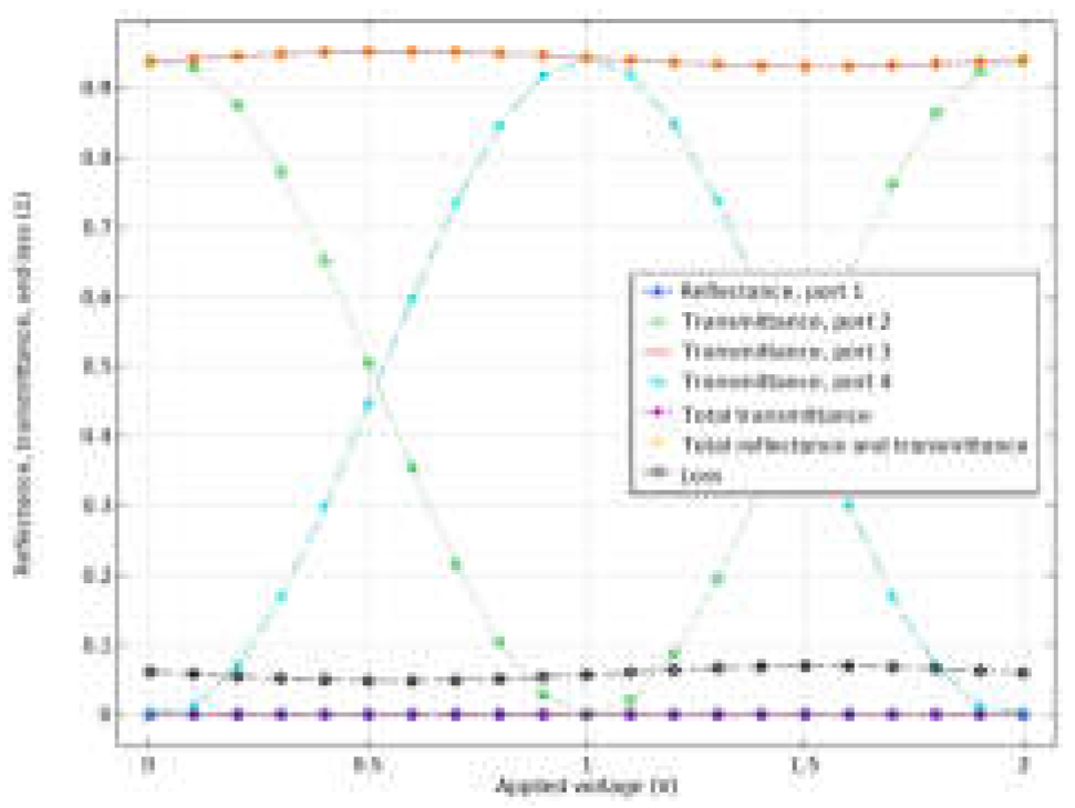 Preprints 102711 g019