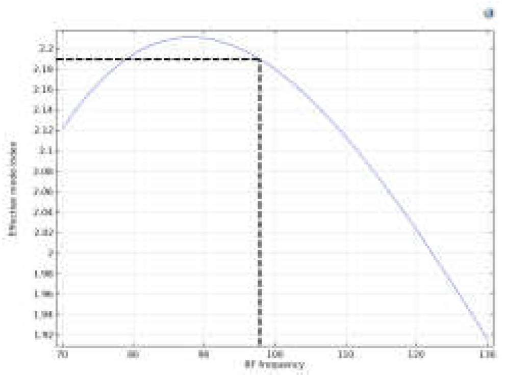 Preprints 102711 g022