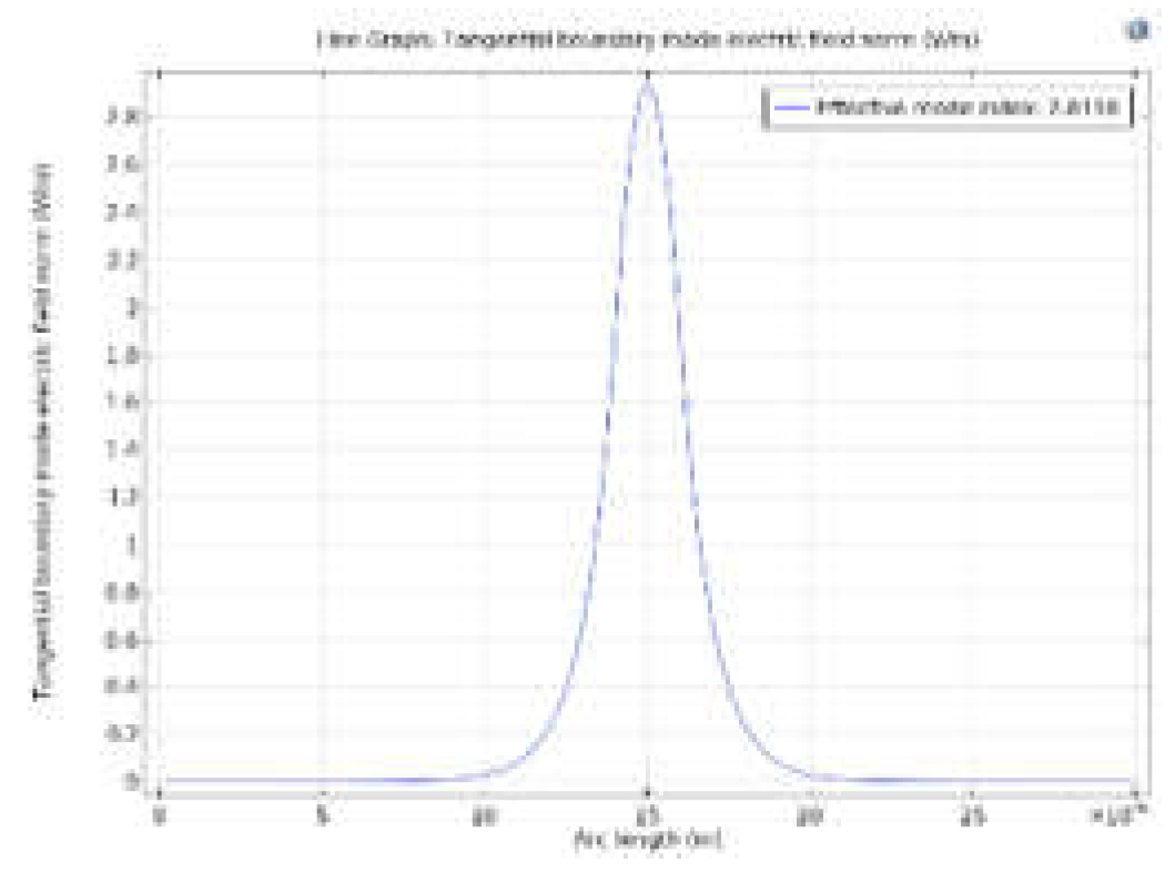 Preprints 102711 g023