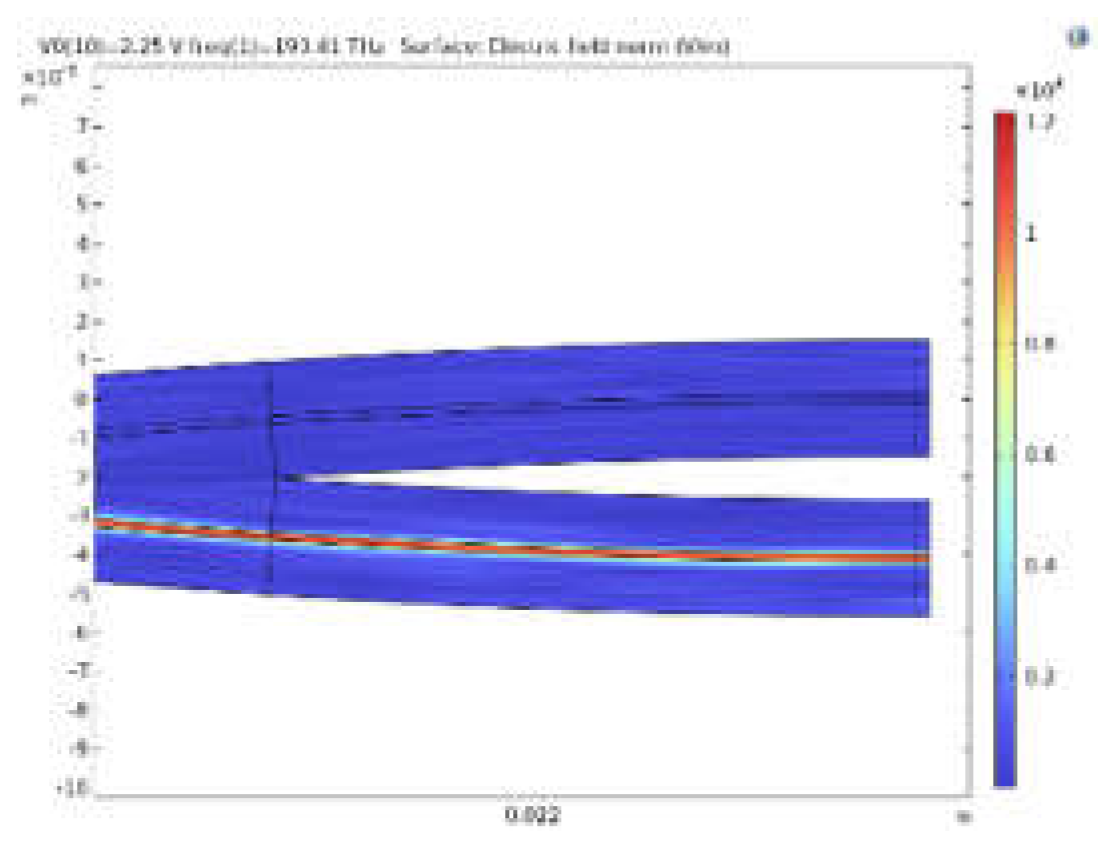 Preprints 102711 g024