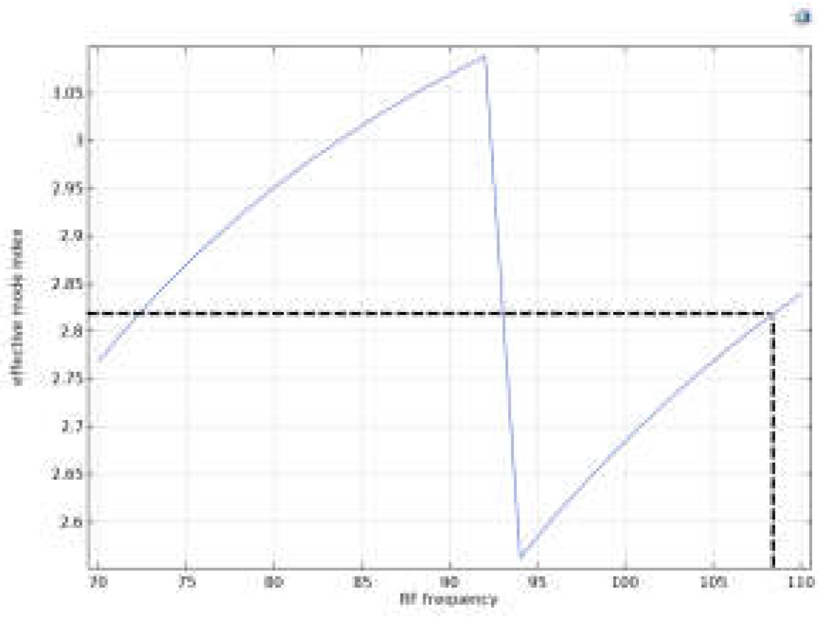 Preprints 102711 g026