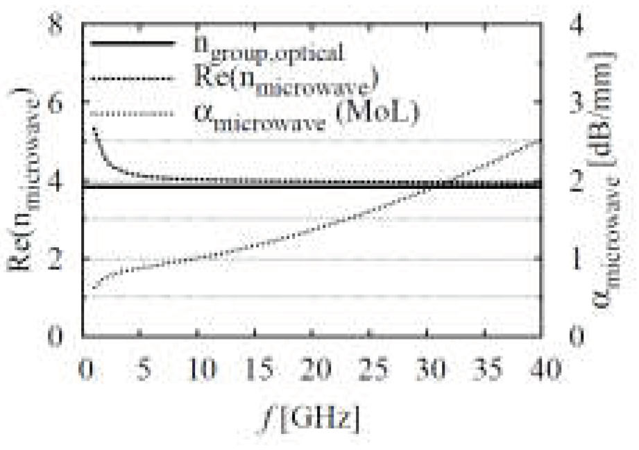 Preprints 102711 g028