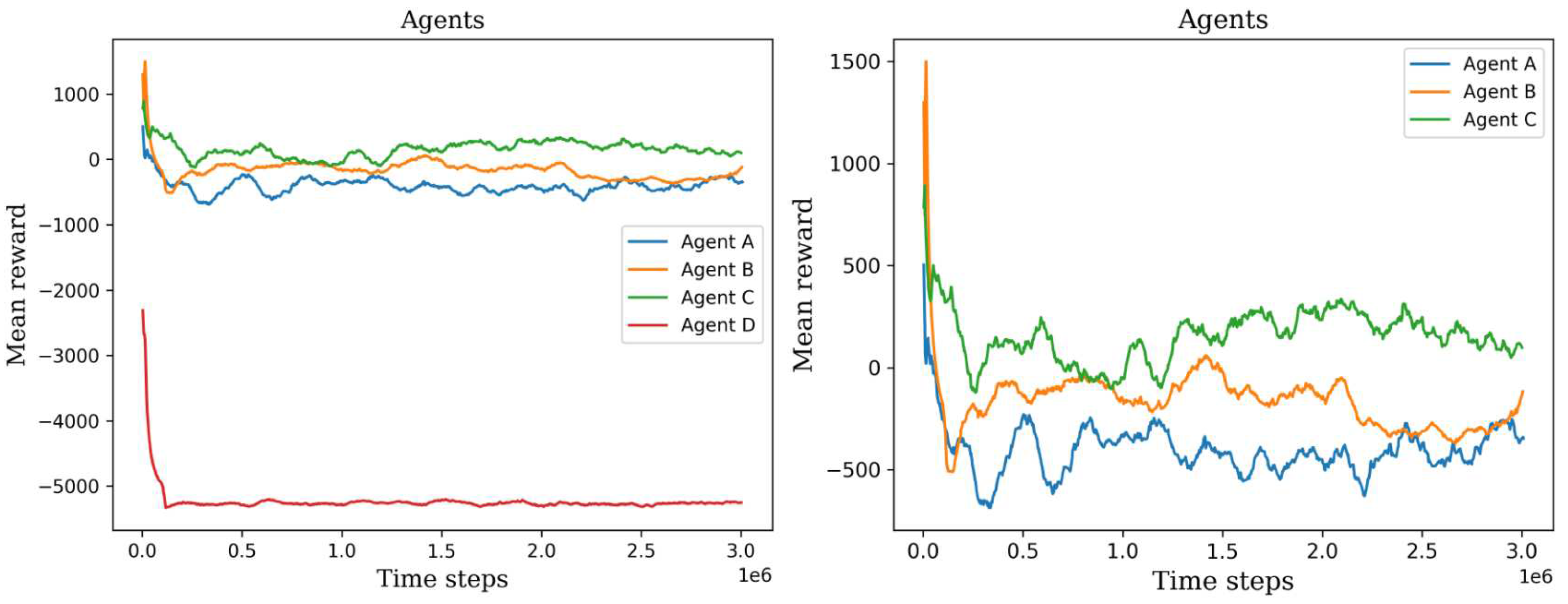 Preprints 88450 g009