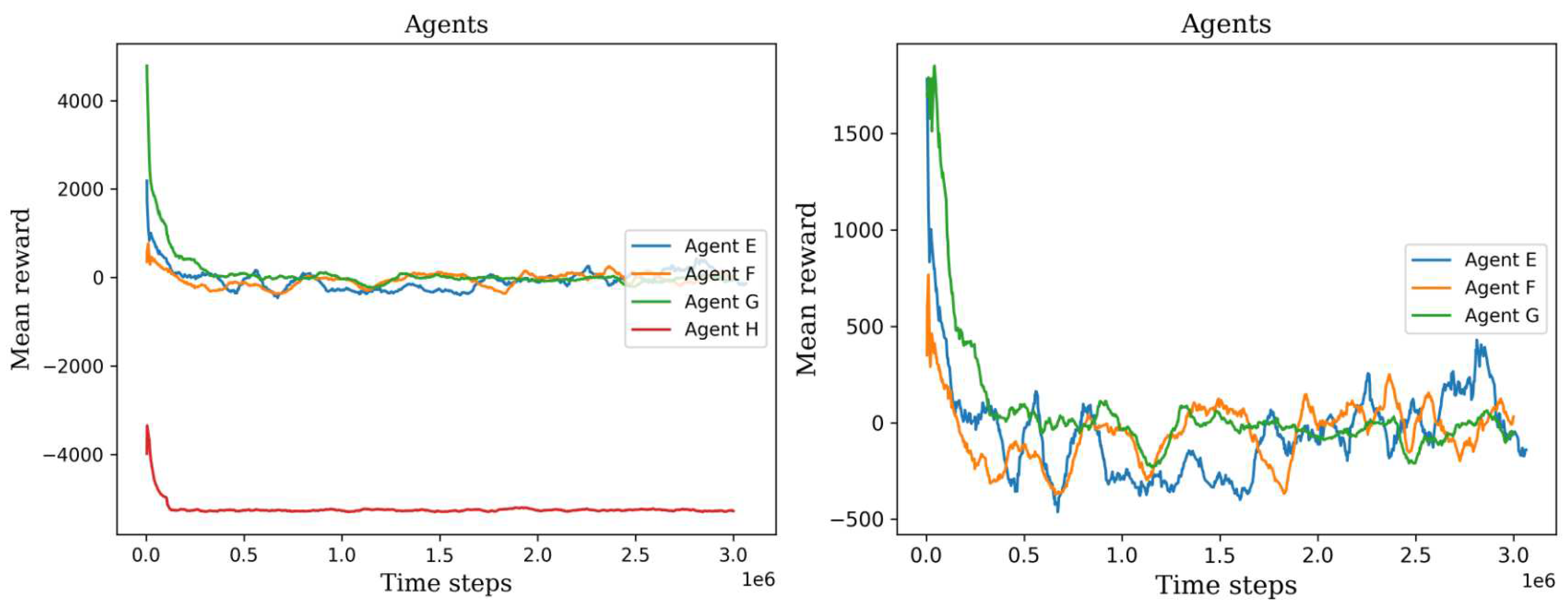 Preprints 88450 g010