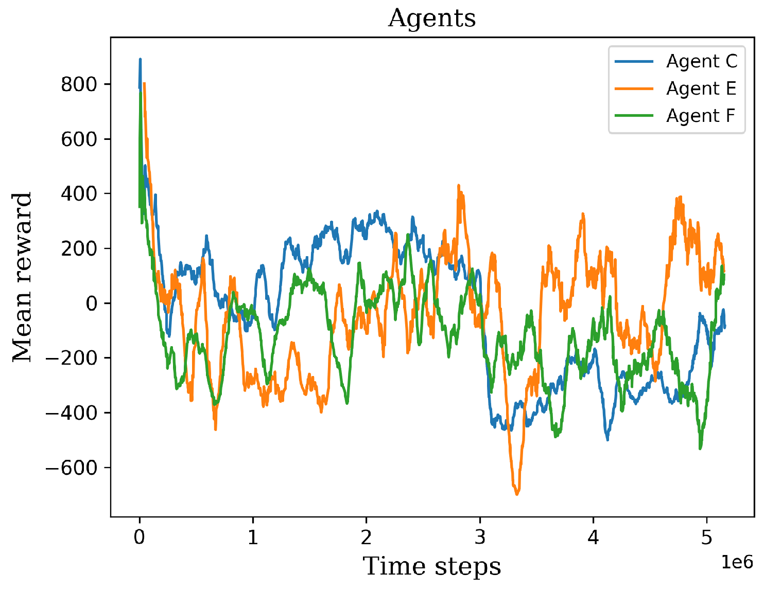 Preprints 88450 g011