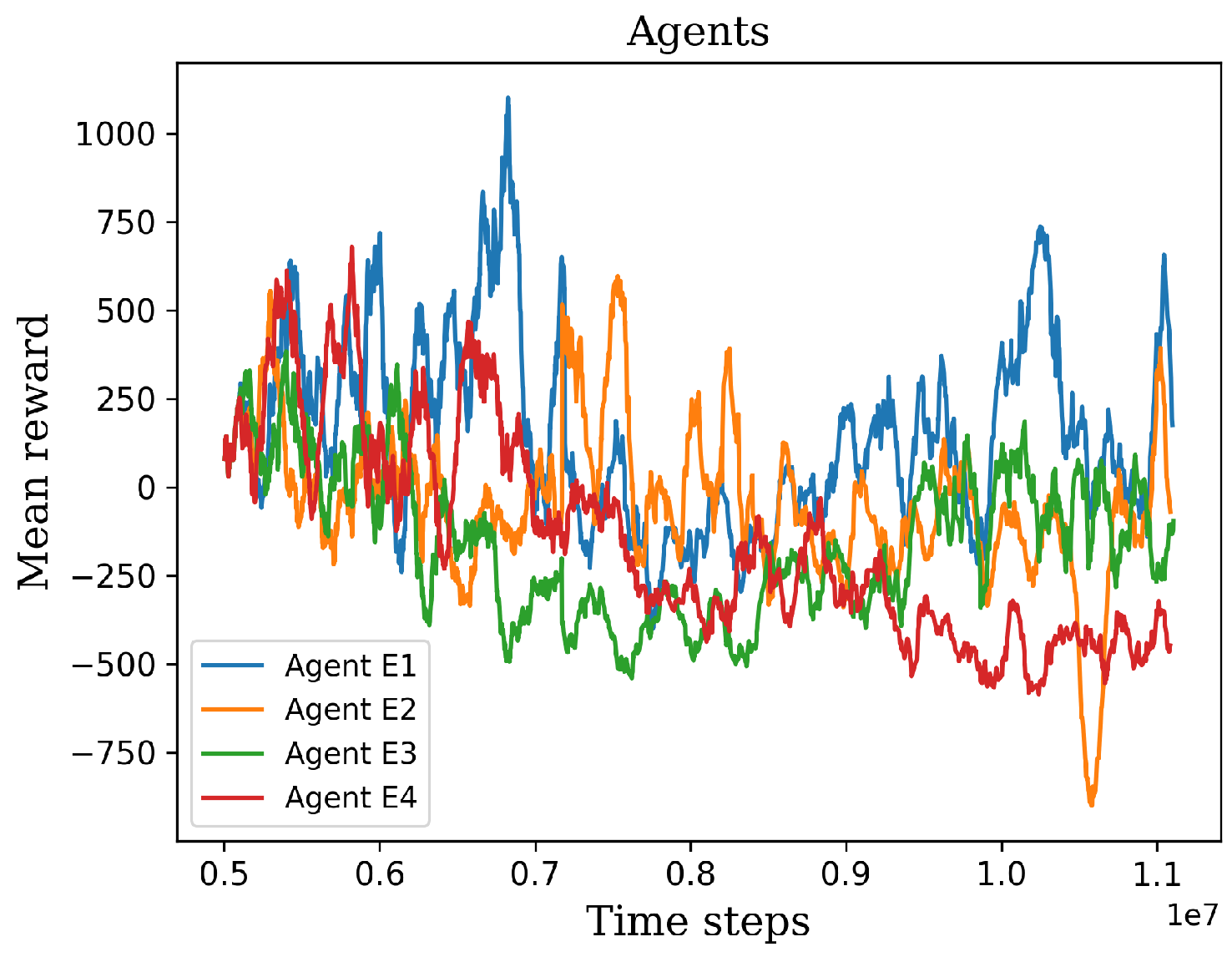 Preprints 88450 g012