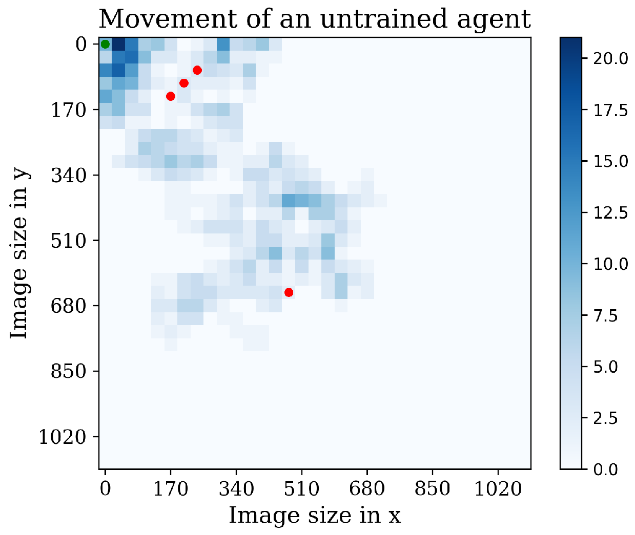 Preprints 88450 g013