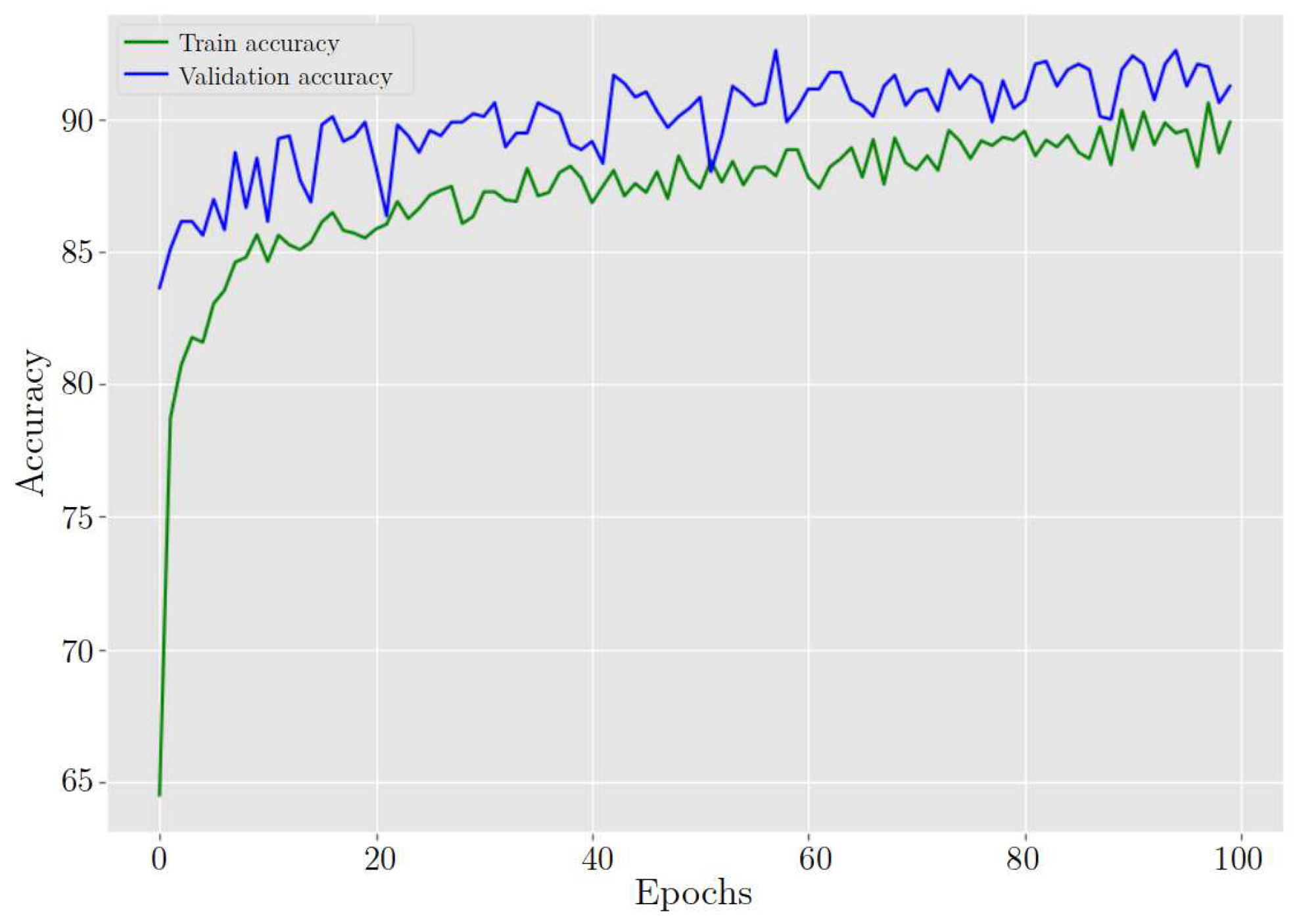 Preprints 88450 g018