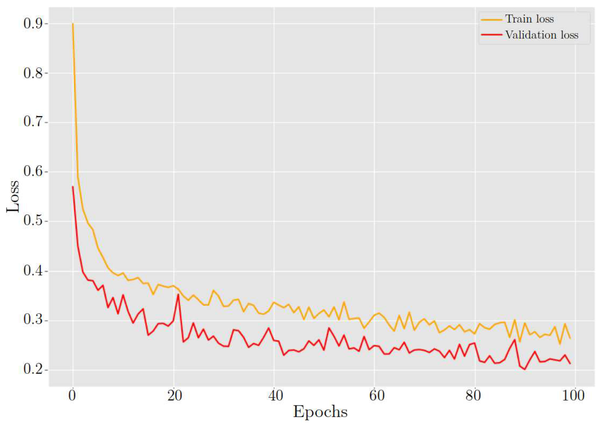 Preprints 88450 g019