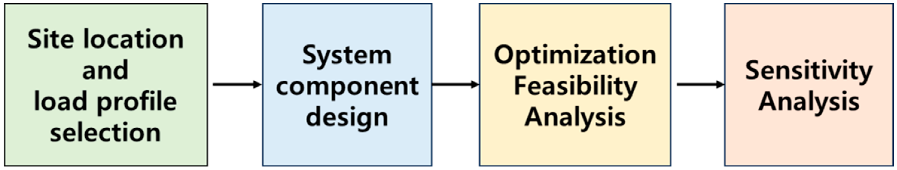 Preprints 79751 g001