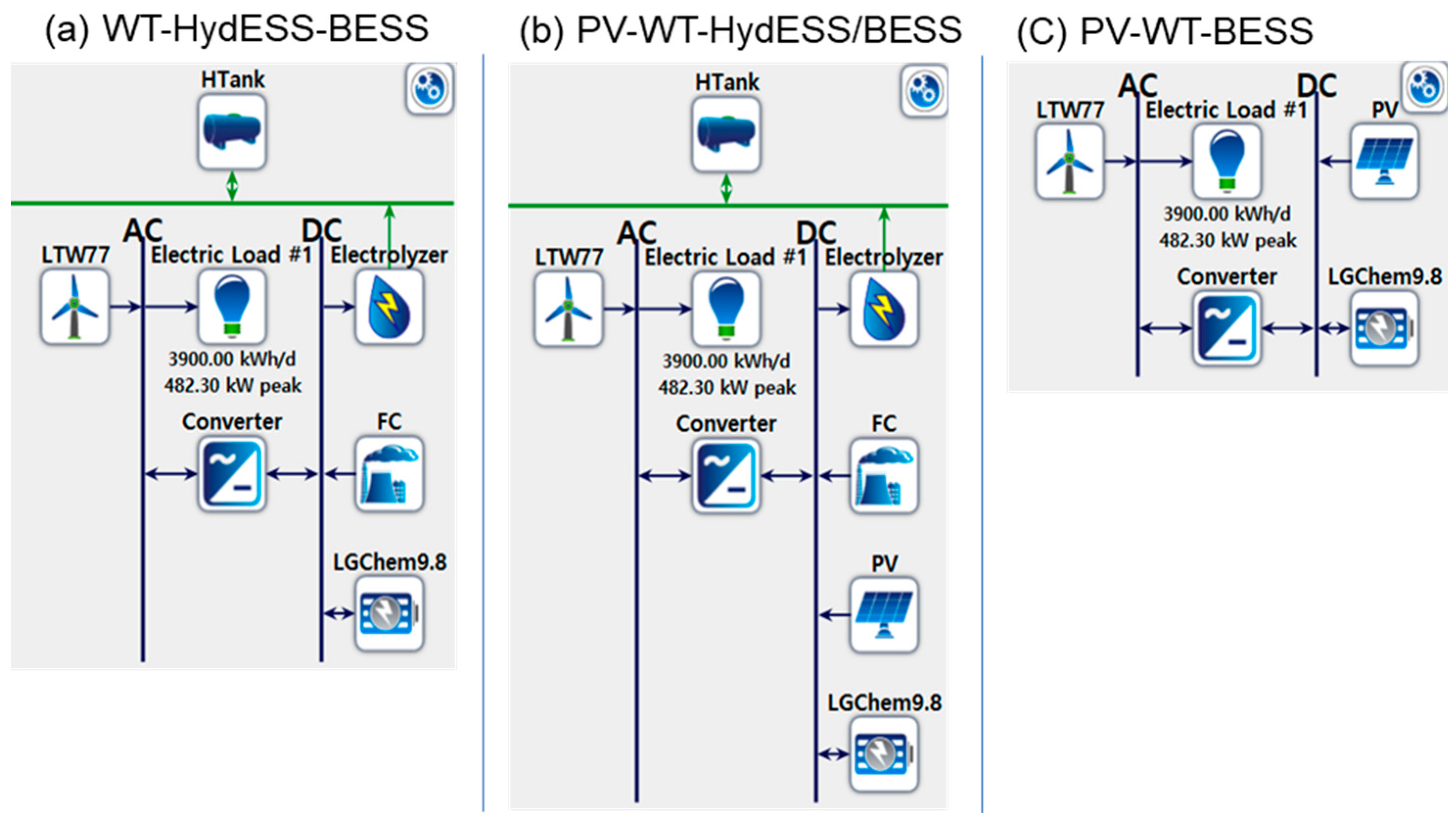 Preprints 79751 g007