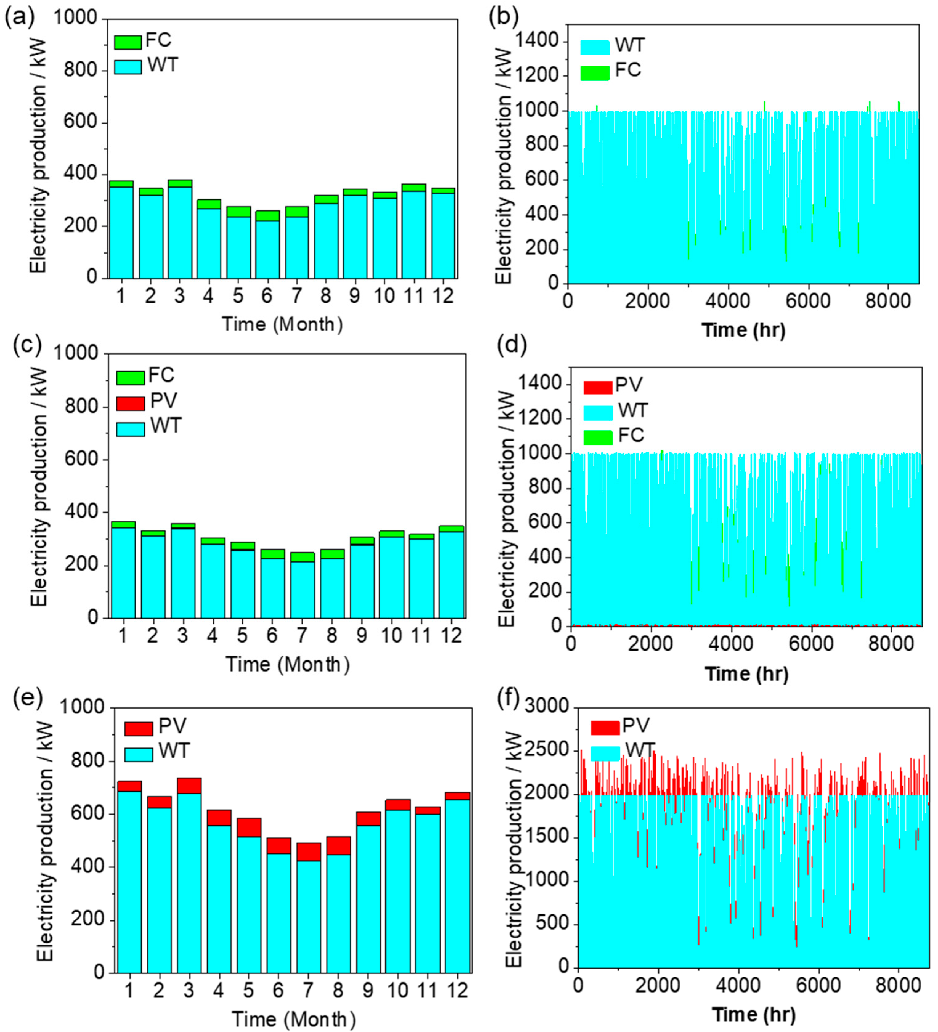 Preprints 79751 g008