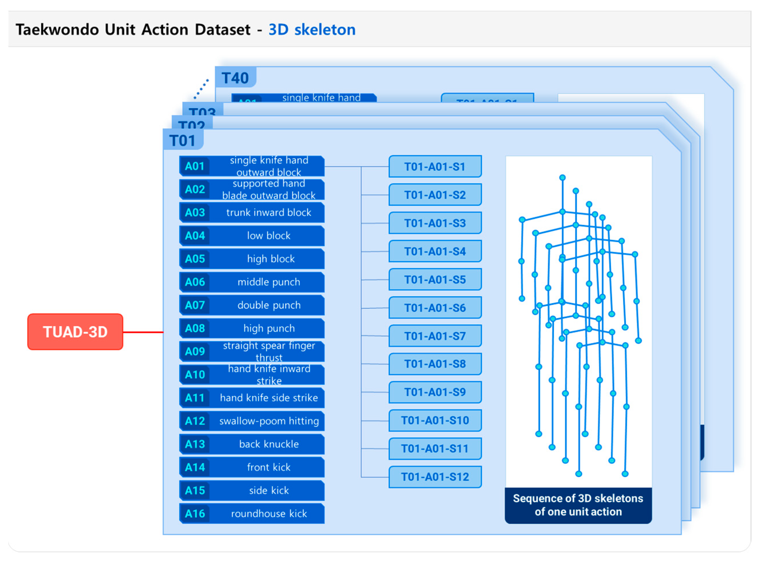 Preprints 82886 g002