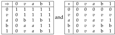 Preprints 113835 i002