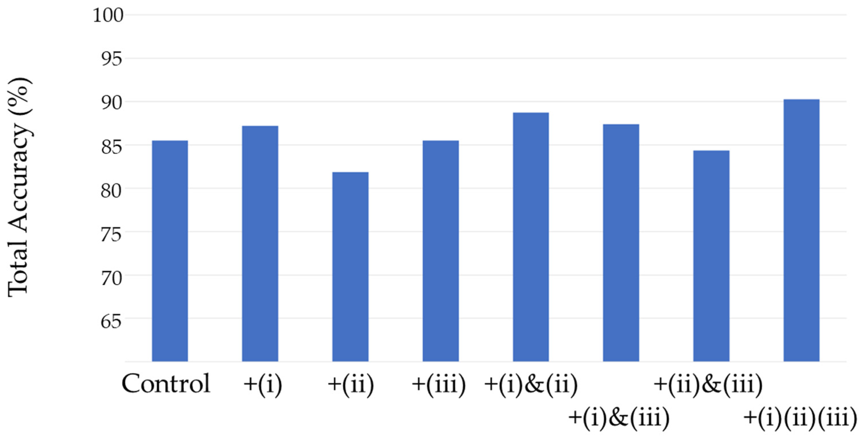 Preprints 91865 g006