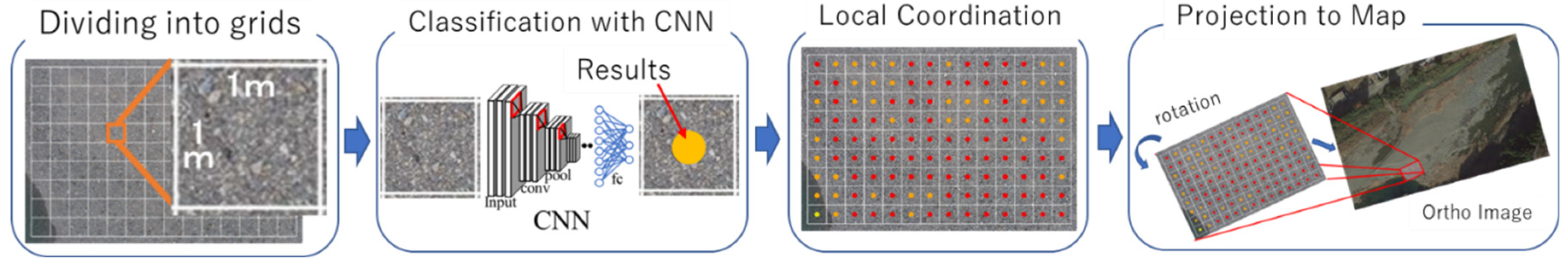 Preprints 91865 g008