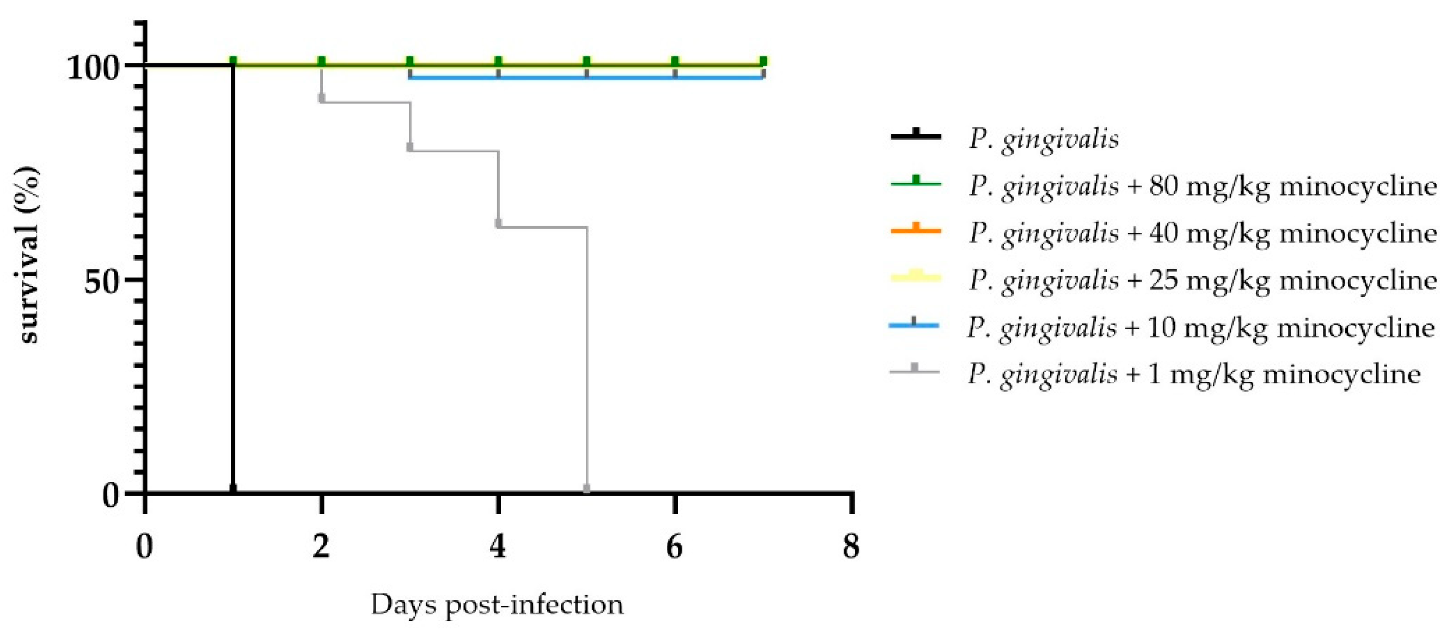 Preprints 117248 g004