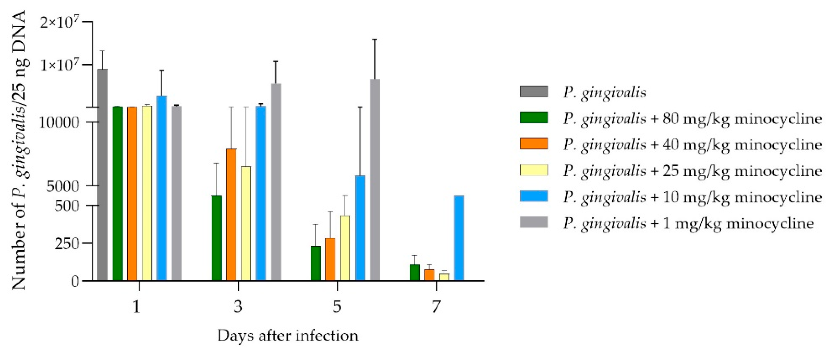 Preprints 117248 g005