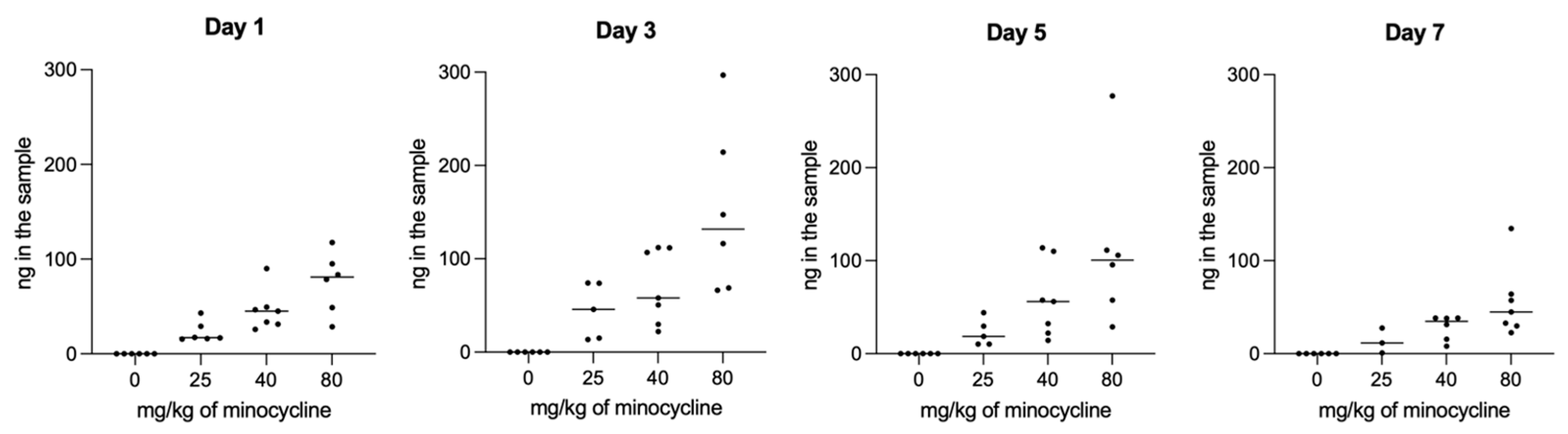 Preprints 117248 g006