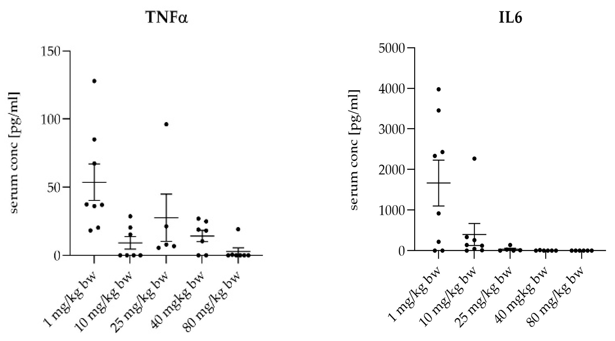 Preprints 117248 g007