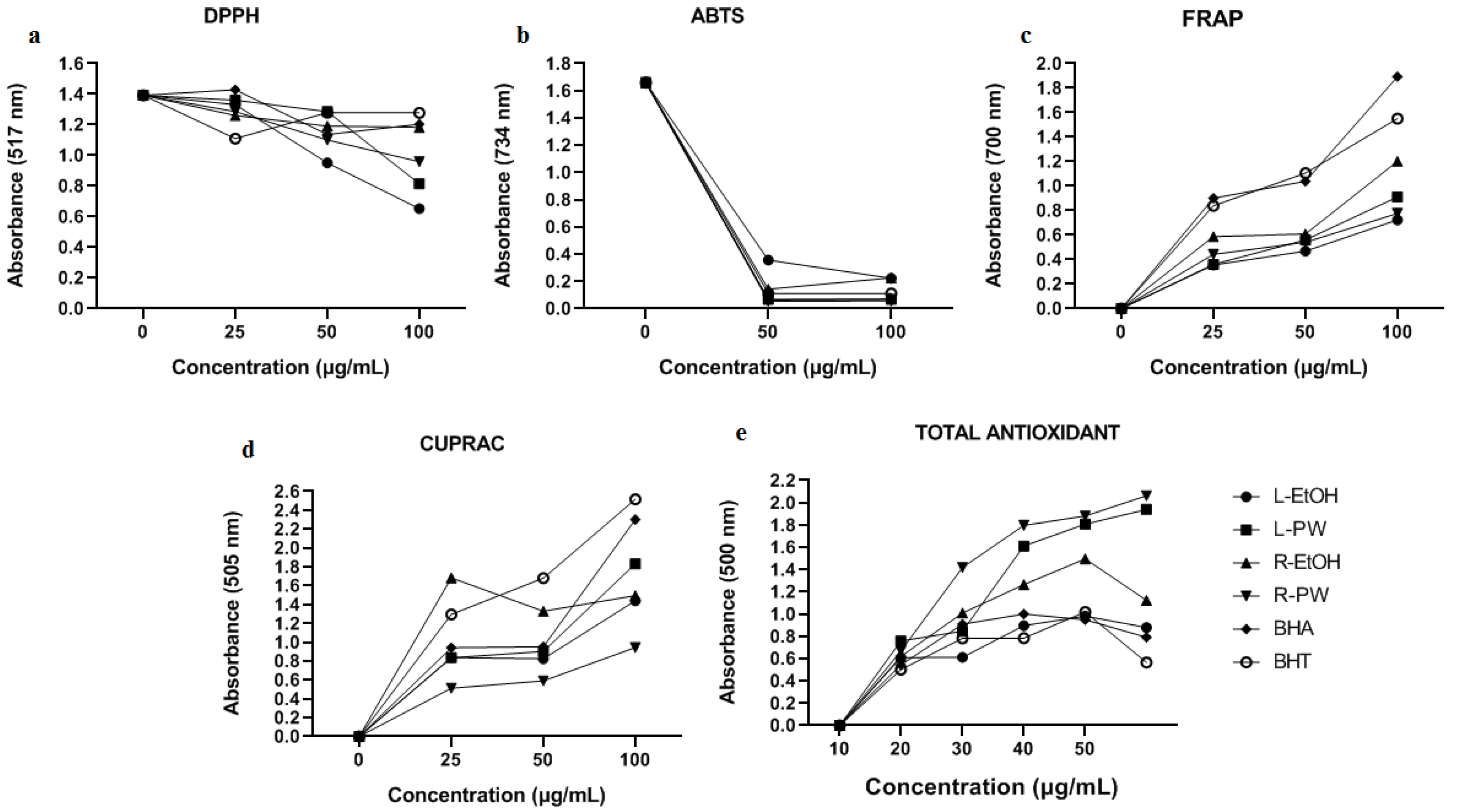 Preprints 89883 g001