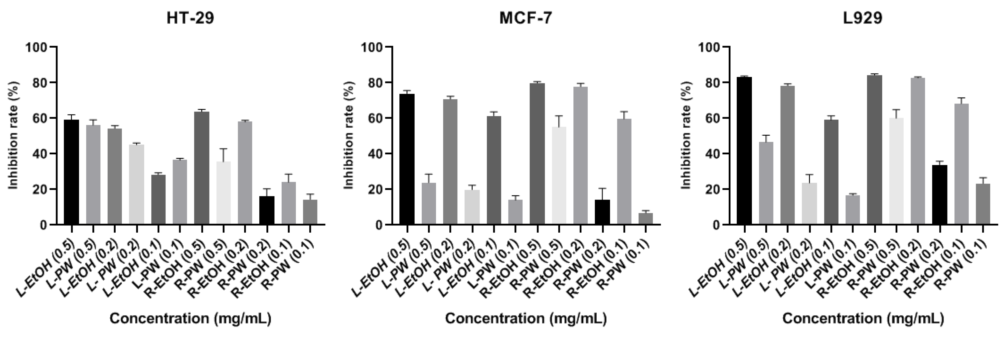 Preprints 89883 g003