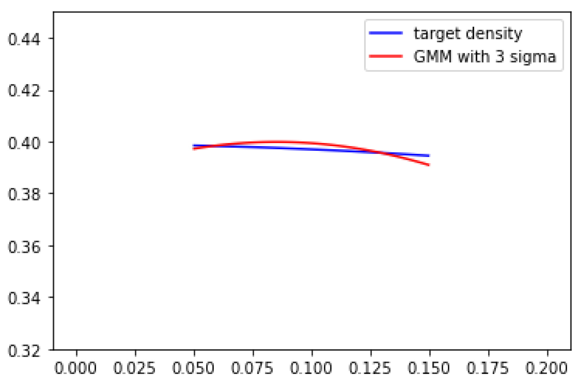 Preprints 69638 g002