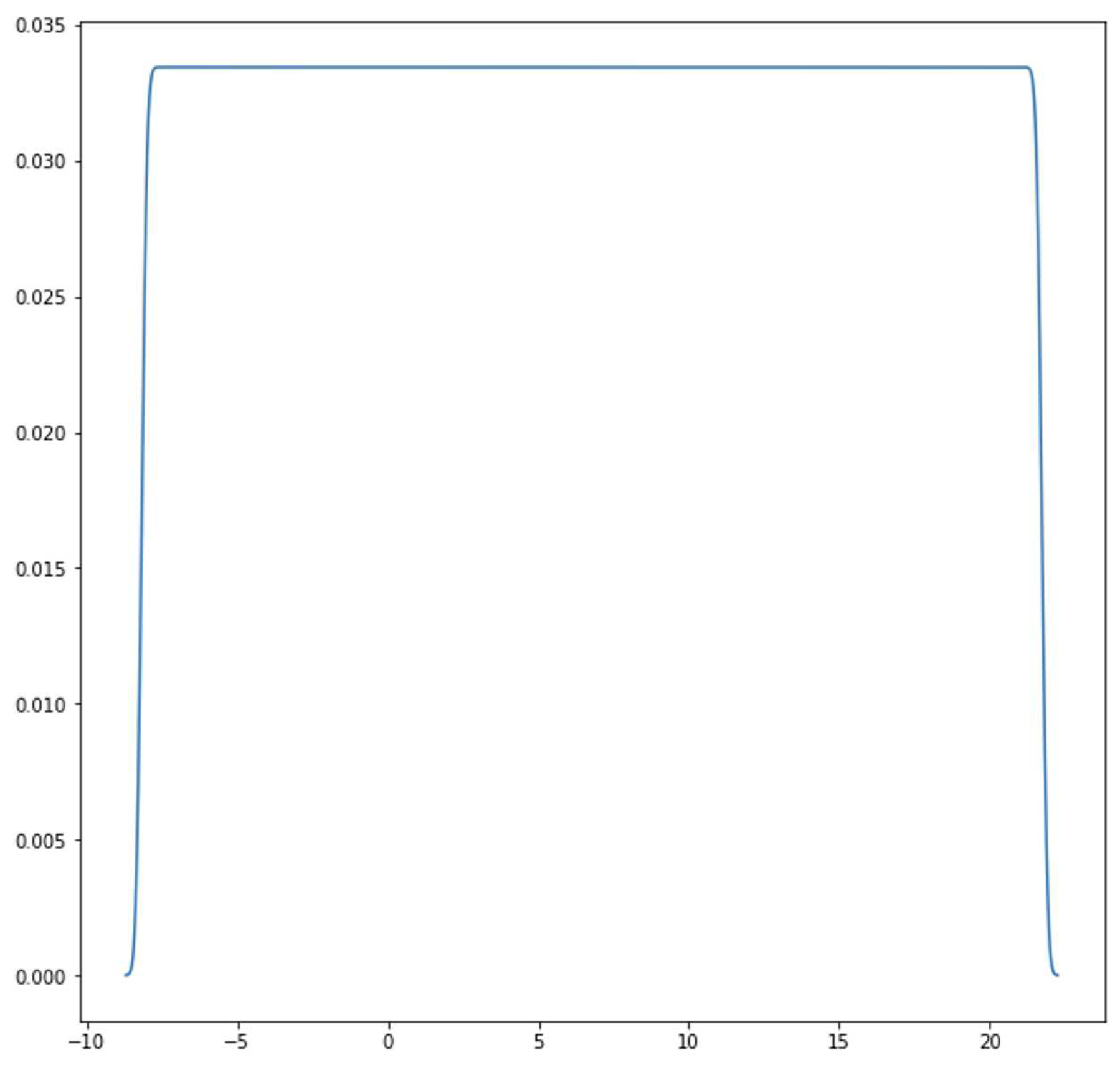 Preprints 69638 g004