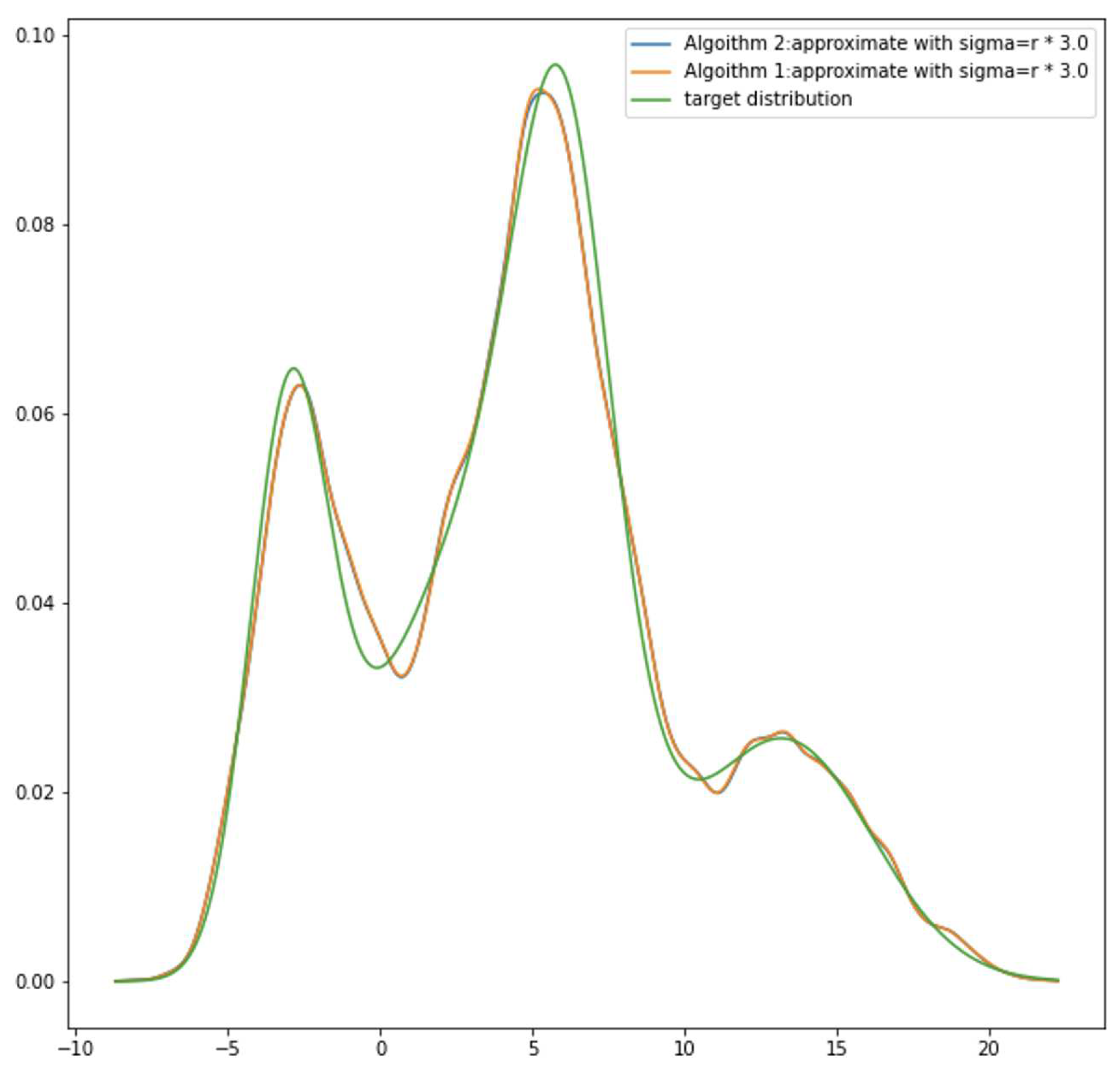 Preprints 69638 g005