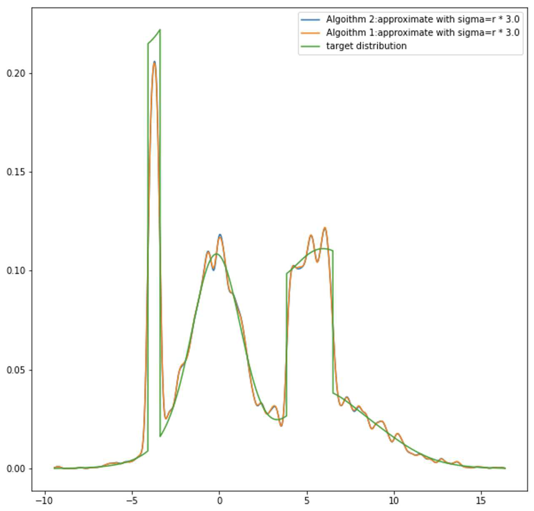 Preprints 69638 g006