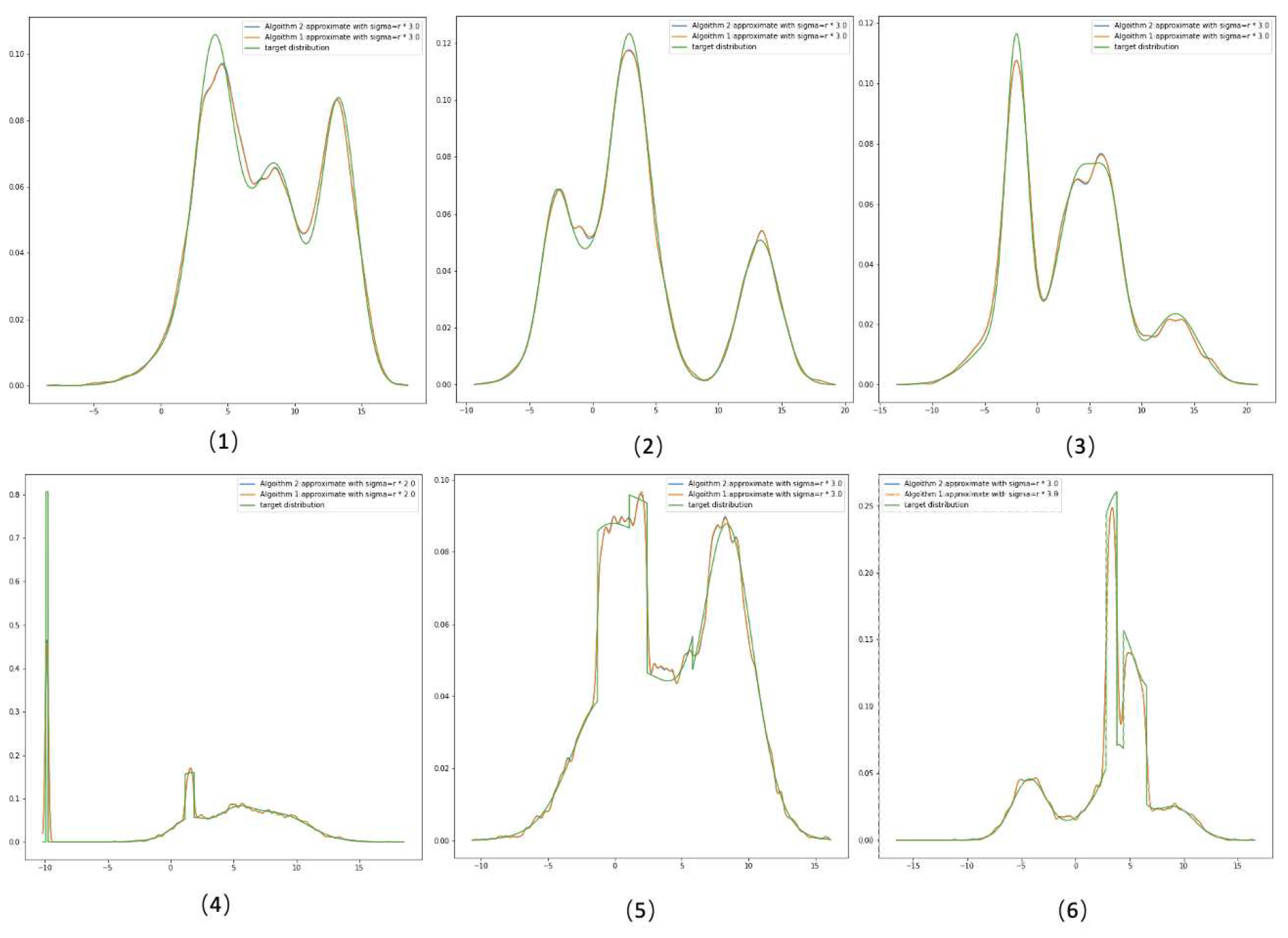 Preprints 69638 g007