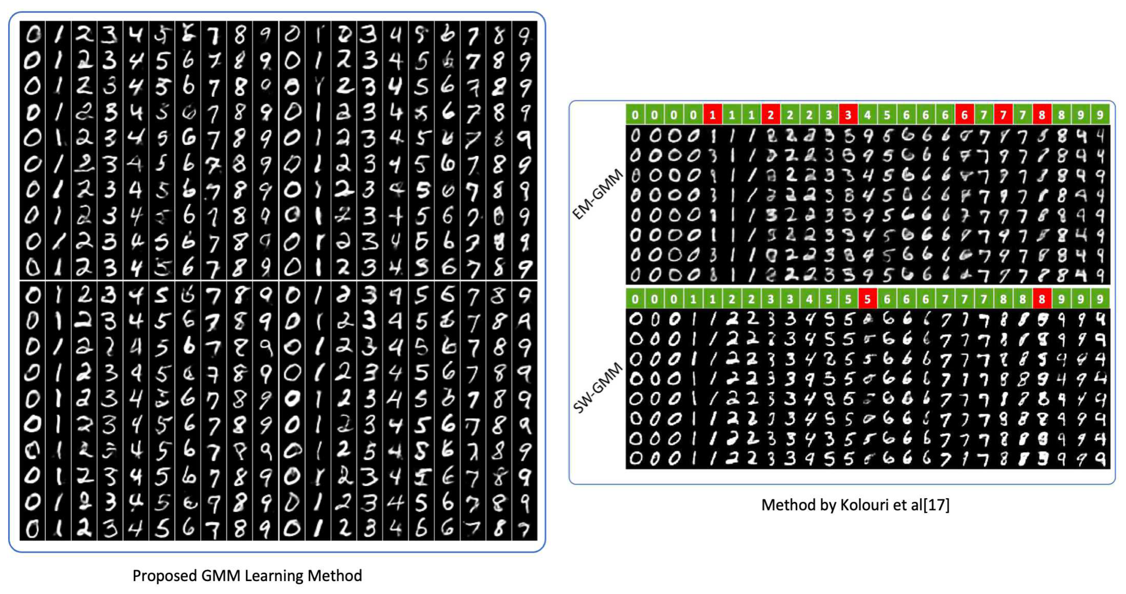 Preprints 69638 g009