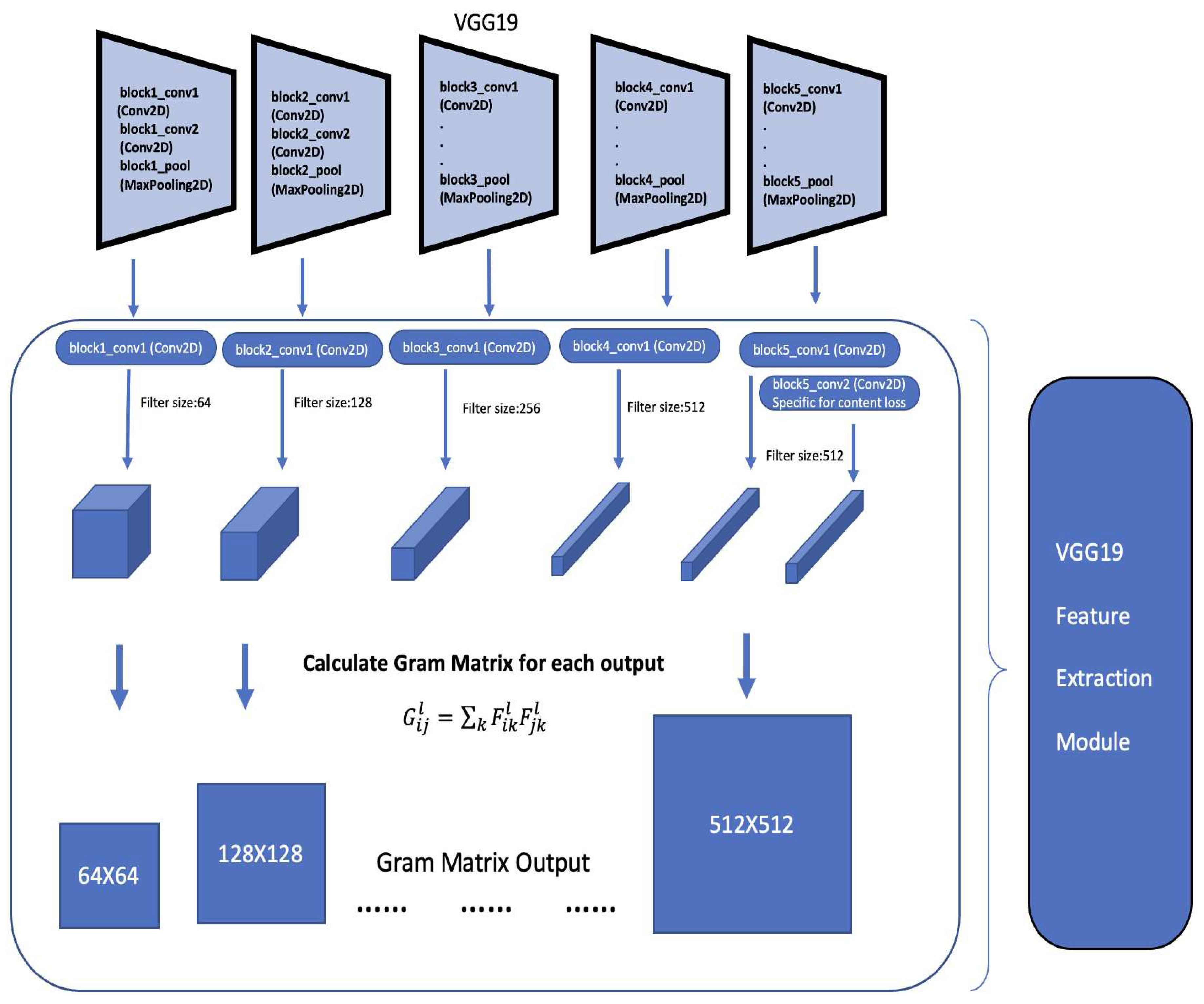 Preprints 69638 g011