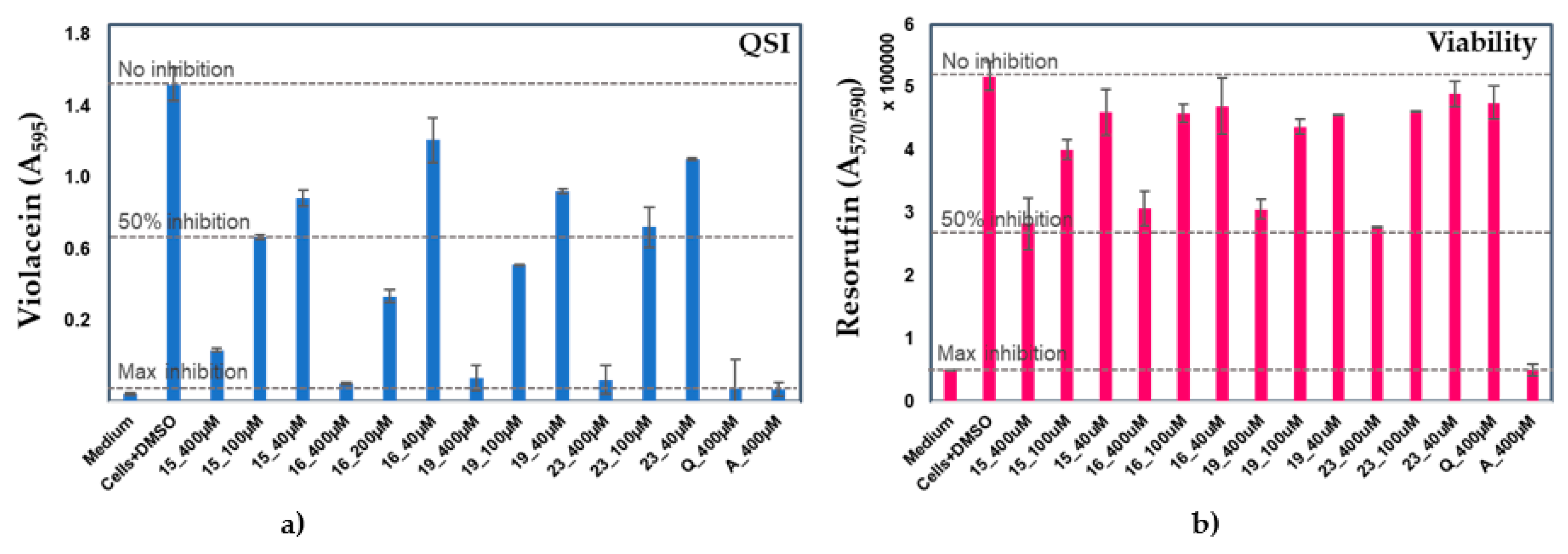 Preprints 79064 g003