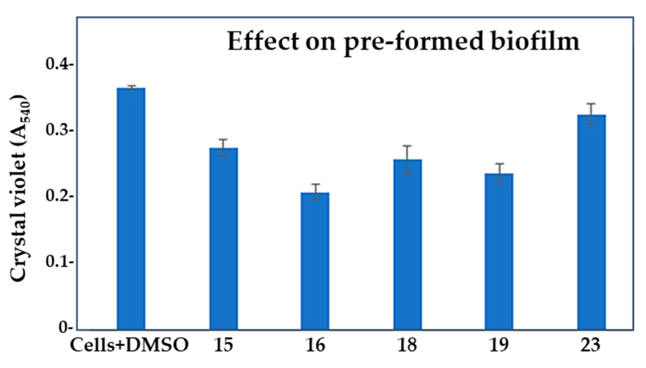 Preprints 79064 g005