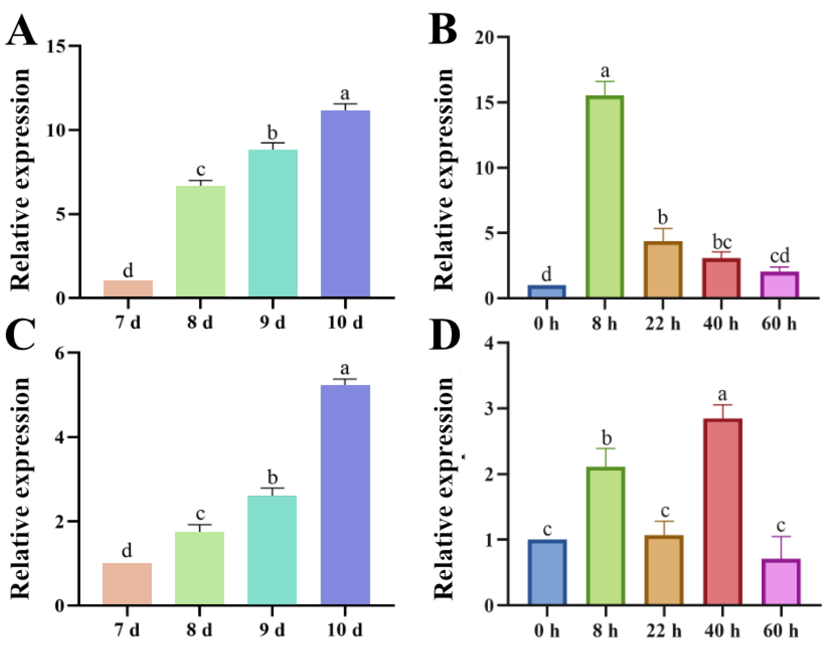 Preprints 86810 g002