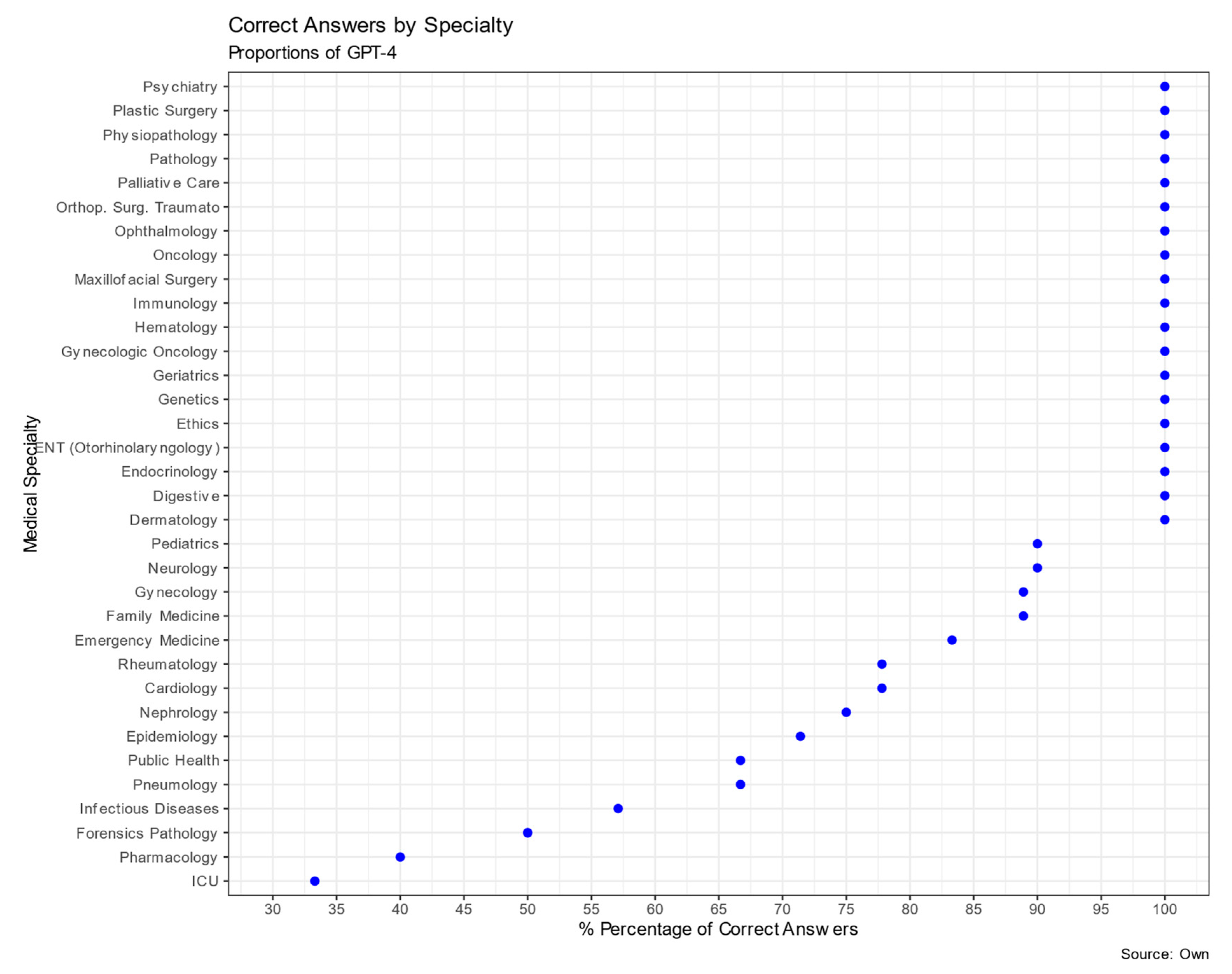 Preprints 85508 g002