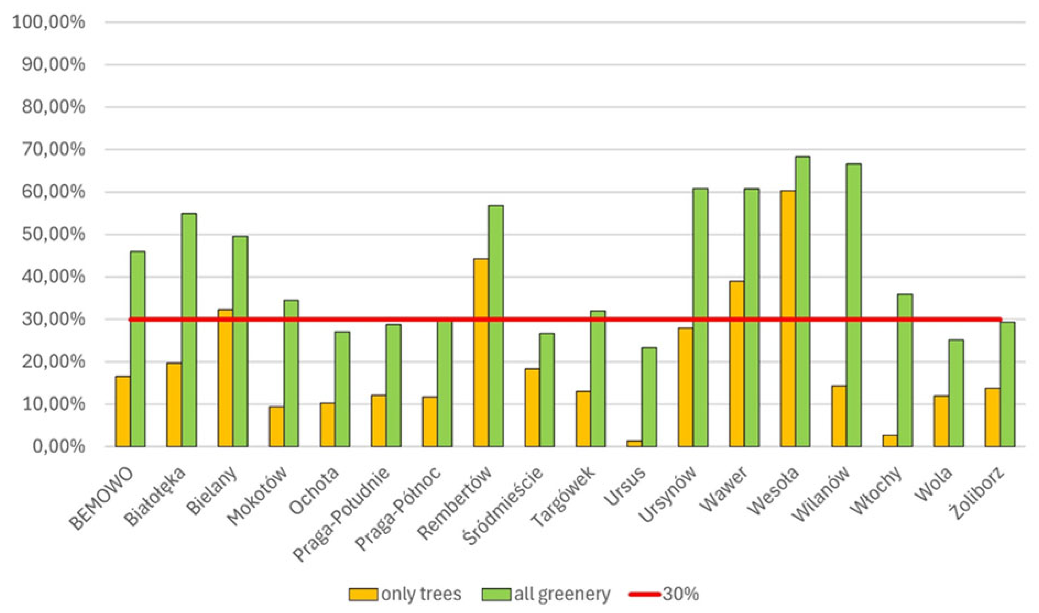 Preprints 120203 g005