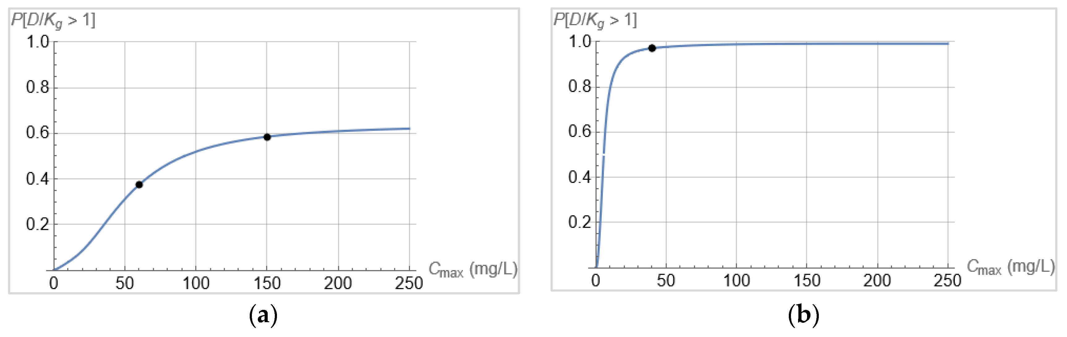 Preprints 70967 g007